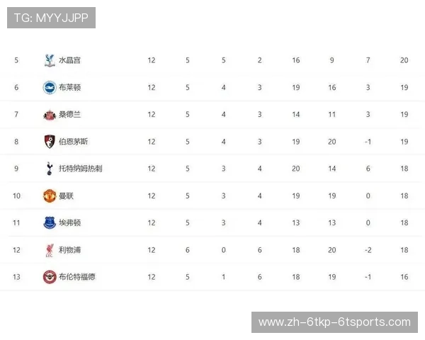 英超历史上的夺冠球队数量统计 英超历史上的夺冠球队数量统计
