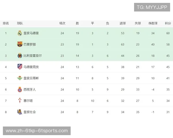 西甲联赛赛程积分榜实时更新及排名走势分析 西甲联赛赛程积分榜实时更新及排名走势分析